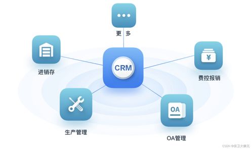 有什么好用的crm软件 2024年crm软件排行榜最新盘点