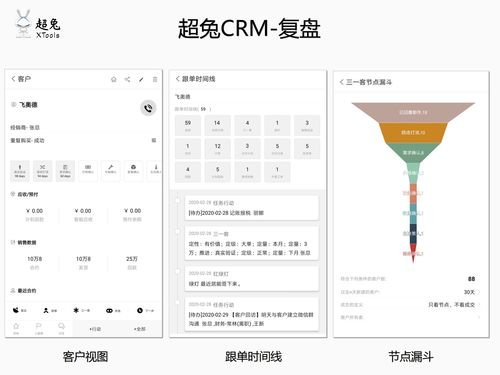 复盘不是总结,手把手教你用超兔crm做销售复盘